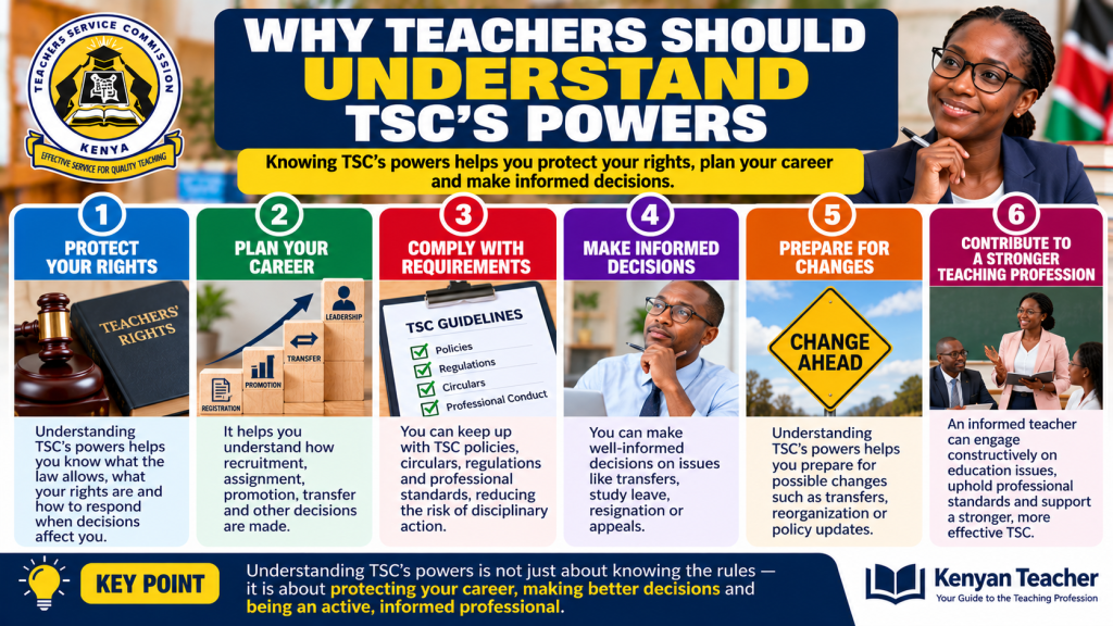 Why teachers need to understand TSC